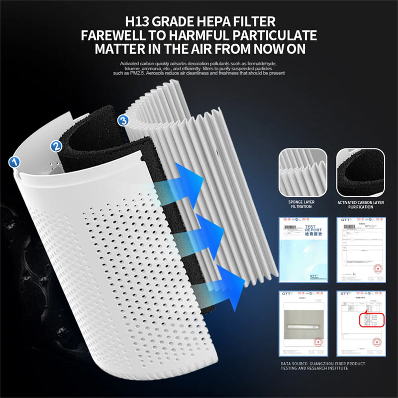 Xiaomi Air Purifiers Home Air Cleaner HEPA Filter PM 2.5 Anti-allergic Remove Second-hand Smoke Odor Air Freshener for Bedroom